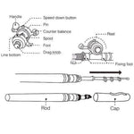 PocketRod™ Pocket Size Fishing Rod