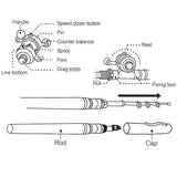 PocketRod™ Pocket Size Fishing Rod